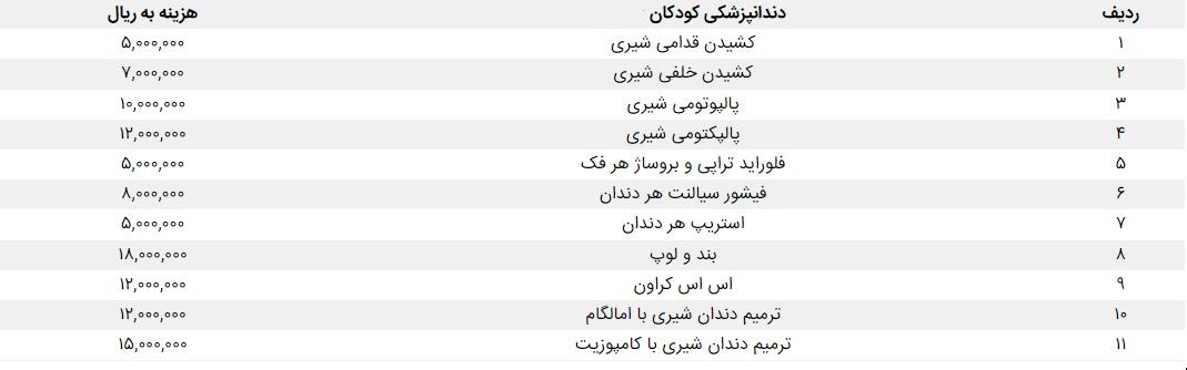 تعرفه دندانپزشکی 1402