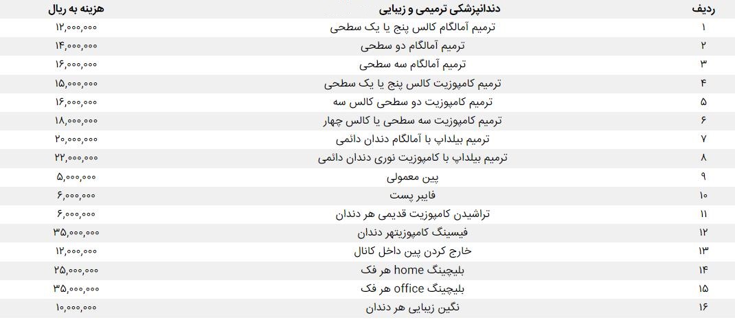 تعرفه دندانپزشکی 1402