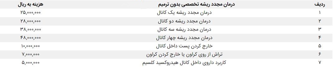 تعرفه دندانپزشکی 1402