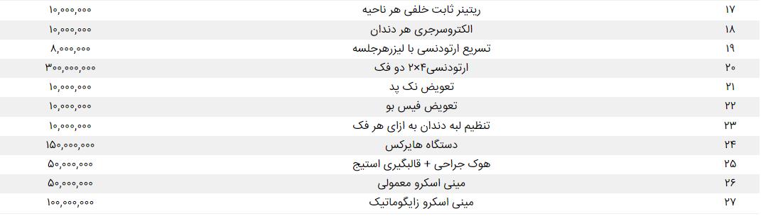 تعرفه دندانپزشکی 1402