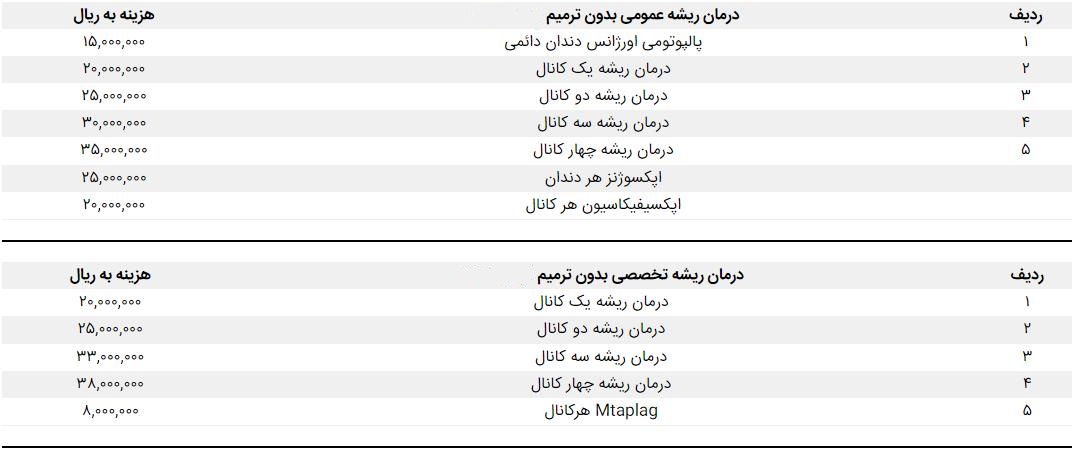 تعرفه دندانپزشکی 1402