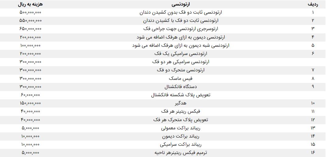 تعرفه دندانپزشکی 1402