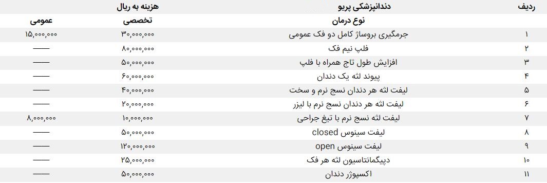 تعرفه دندانپزشکی 1402