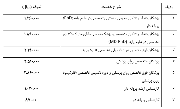 تعرفه خدمات و درمان بحش خصوصی