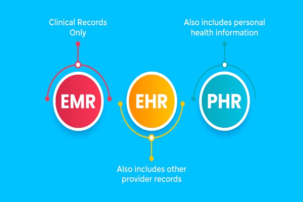 تفاوت PHR ، EHR و پورتال بیمار